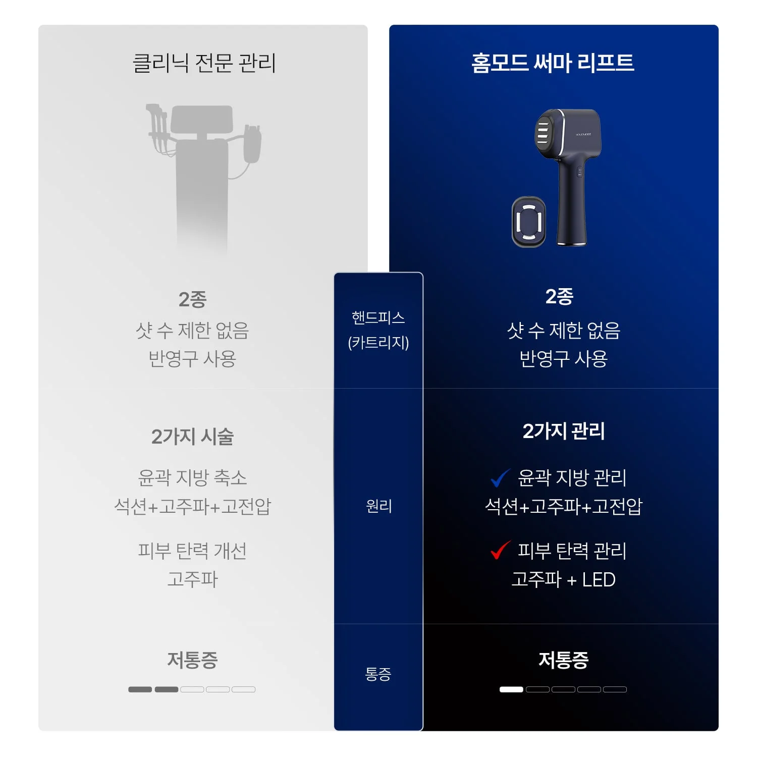 HOMEMODE THERMA LIFT Beauty Device - Image 3
